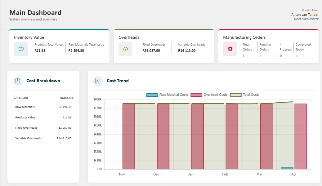 AIVOR unified platform showing cost and inventory management
